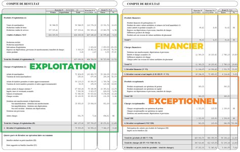 VITAL ET ADELINE (PARIS 4) Chiffre d'affaires, résultat, bilans .